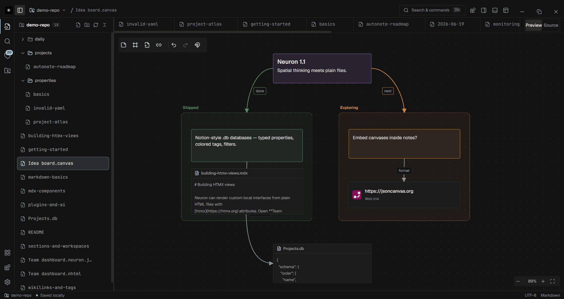 Neuron JSON Canvas board with linked Markdown cards and databases